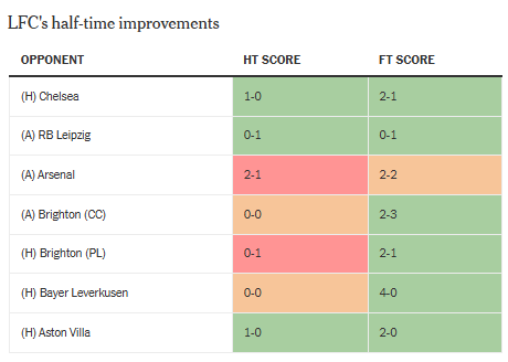 Trước những bài test thực sự khó nhằn, Liverpool của Slot đá ra sao 9 Trước những bài test thực sự khó nhằn, Liverpool của Slot đá ra sao 9