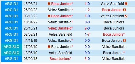 Nhận định Boca Juniors vs Velez Sarsfield 7h10 ngày 2811 (Cúp QG Argentina) 1