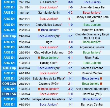 Nhận định Boca Juniors vs Velez Sarsfield 7h10 ngày 2811 (Cúp QG Argentina) 2
