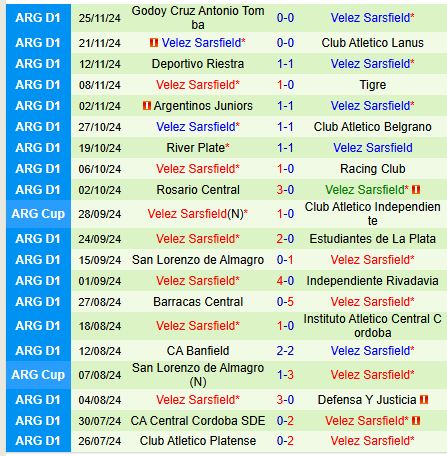 Nhận định Boca Juniors vs Velez Sarsfield 7h10 ngày 2811 (Cúp QG Argentina) 3