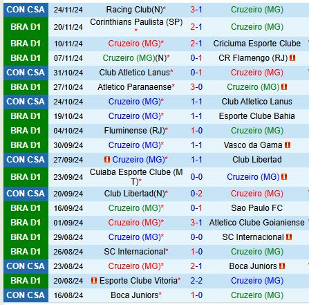 Nhận định Cruzeiro vs Gremio 7h00 ngày 2811 (VĐQG Brazil) 2