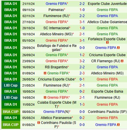 Nhận định Cruzeiro vs Gremio 7h00 ngày 2811 (VĐQG Brazil) 3