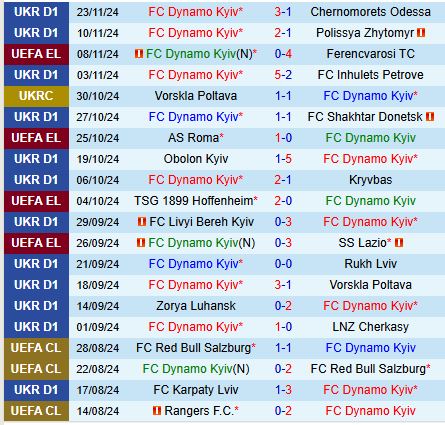 Nhận định Dynamo Kiev vs Viktoria Plzen 0h45 ngày 2911 (Europa League) 2