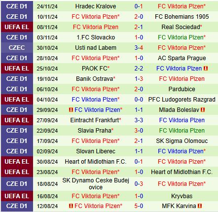 Nhận định Dynamo Kiev vs Viktoria Plzen 0h45 ngày 2911 (Europa League) 3