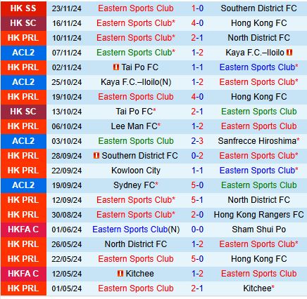 Nhận định Eastern vs Sydney FC 17h00 ngày 2811 (AFC Champions League 2) 2