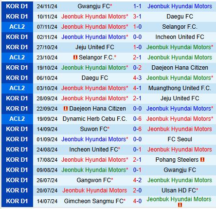 Nhận định Jeonbuk vs Herb Cebu 17h00 ngày 2811 (AFC Champions League 2) 2