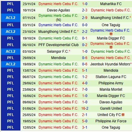 Nhận định Jeonbuk vs Herb Cebu 17h00 ngày 2811 (AFC Champions League 2) 3