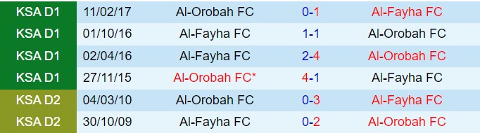 Nhận định Al Feiha vs Al Orobah 21h45 ngày 2811 (VĐQG Saudi Arabia 202425) 1