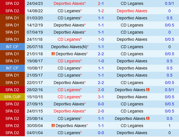 Alaves vs Leganes Alaves vs Leganes