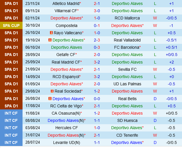 Alaves vs Leganes Alaves vs Leganes