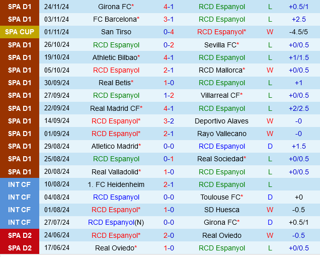 Espanyol vs Celta Vigo Espanyol vs Celta Vigo