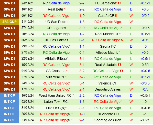 Espanyol vs Celta Vigo Espanyol vs Celta Vigo