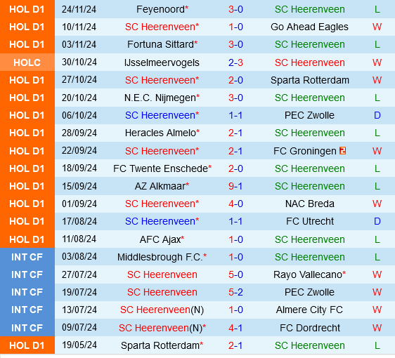 Heerenveen vs Waalwijk Heerenveen vs Waalwijk