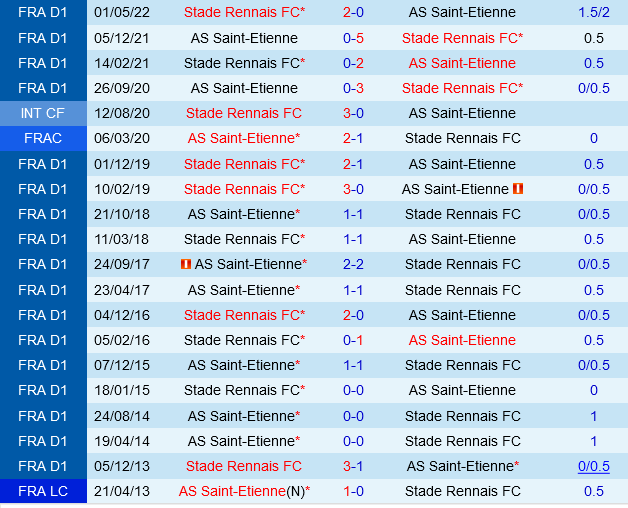 Rennais vs Saint-Etienne