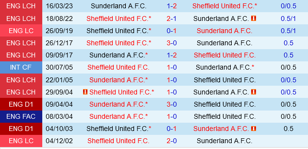 Sheffield United vs Sunderland Sheffield United vs Sunderland