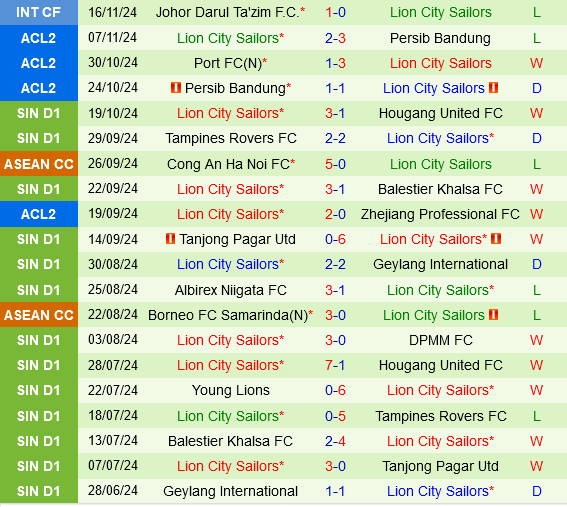 Zhejiang Professional vs Lion City Sailors Zhejiang Professional vs Lion City Sailors