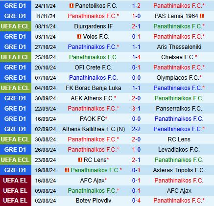 Nhận định Panathinaikos vs HJK Helsinki 0h45 ngày 2911 (Conference League 202425) 1