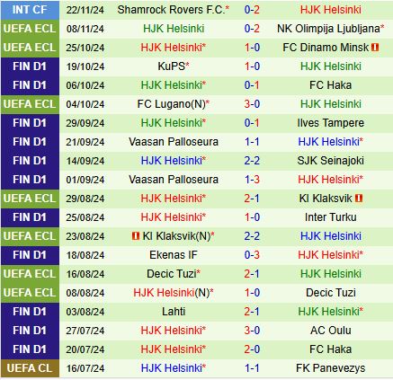 Nhận định Panathinaikos vs HJK Helsinki 0h45 ngày 2911 (Conference League 202425) 2
