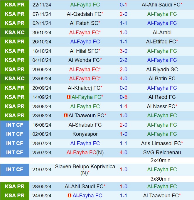 Nhận định Al Feiha vs Al Orobah 21h45 ngày 2811 (VĐQG Saudi Arabia 202425) 2