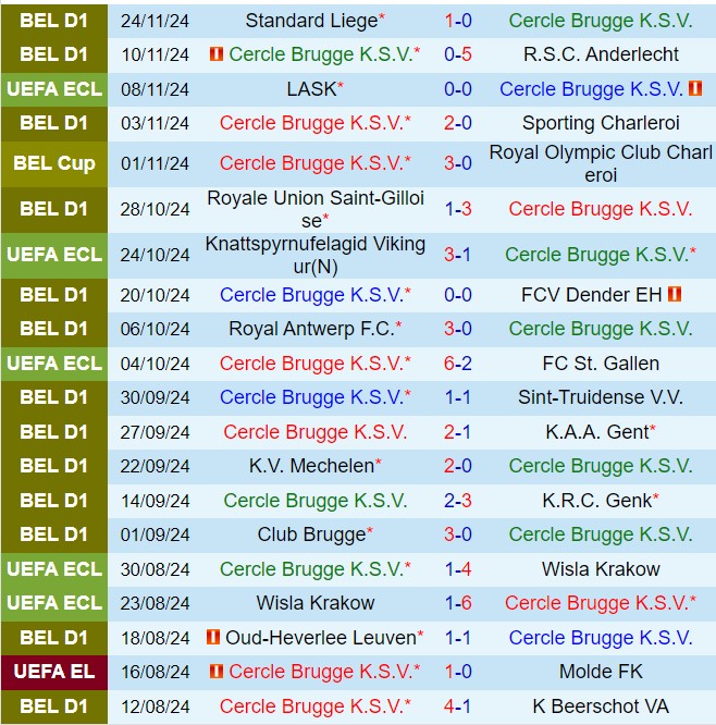 Nhận định Cercle Brugge vs Hearts 0h45 ngày 2911 (Conference League 202425) 1