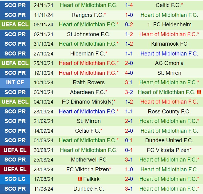 Nhận định Cercle Brugge vs Hearts 0h45 ngày 2911 (Conference League 202425) 2