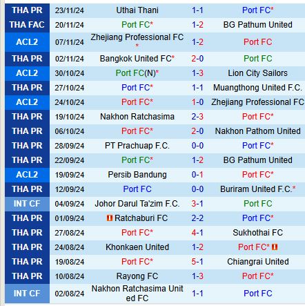 Nhận định Port FC vs Persib Bandung 21h00 ngày 2811 (AFC Champions League 2) 2