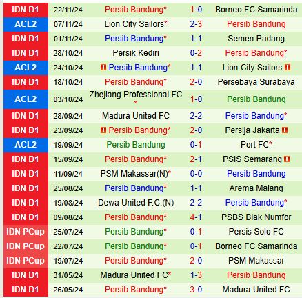 Nhận định Port FC vs Persib Bandung 21h00 ngày 2811 (AFC Champions League 2) 3