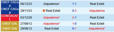 Nhận định Real Esteli vs Alajuelense 8h00 ngày 2811 (Central American Cup) 1
