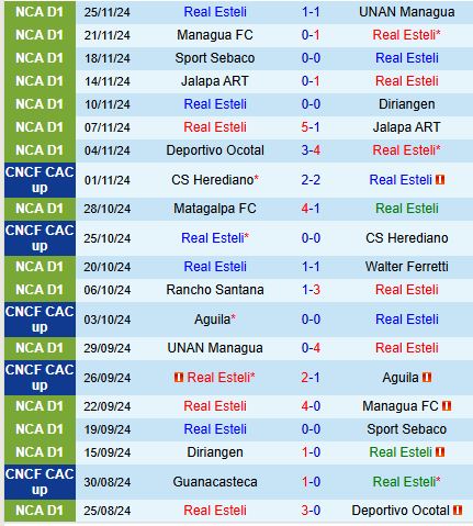 Nhận định Real Esteli vs Alajuelense 8h00 ngày 2811 (Central American Cup) 2
