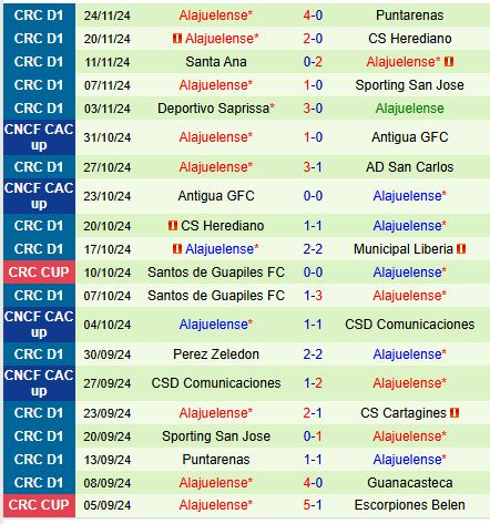 Nhận định Real Esteli vs Alajuelense 8h00 ngày 2811 (Central American Cup) 3