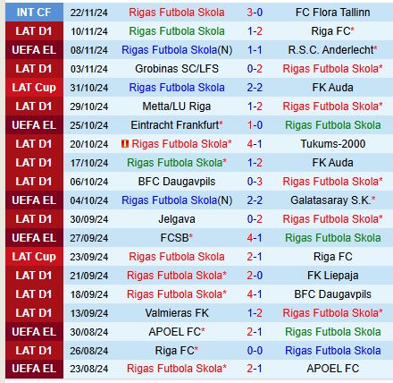 Nhận định RFS vs PAOK 0h45 ngày 2911 (Europa League) 1