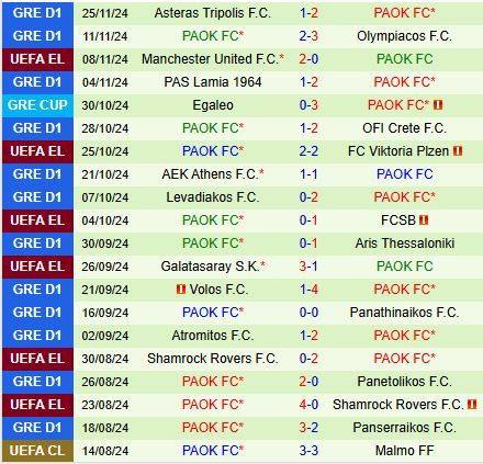 Nhận định RFS vs PAOK 0h45 ngày 2911 (Europa League) 2