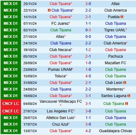 Nhận định Tijuana vs Cruz Azul 10h10 ngày 2811 (VĐQG Mexico) 1