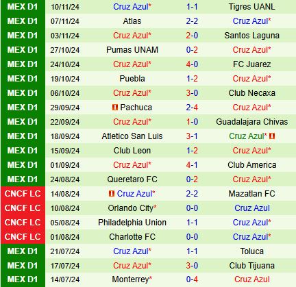 Nhận định Tijuana vs Cruz Azul 10h10 ngày 2811 (VĐQG Mexico) 2