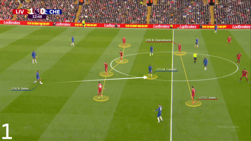 Trước những bài test thực sự khó nhằn, Liverpool của Slot đá ra sao 2
