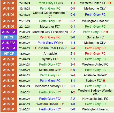 Nhận định Adelaide United vs Perth Glory 15h35 ngày 2911 (VĐQG Australia) 3