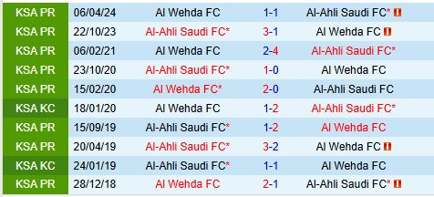 Nhận định bóng đá Al Ahli vs Al Wehda VĐQG Saudi Arabia