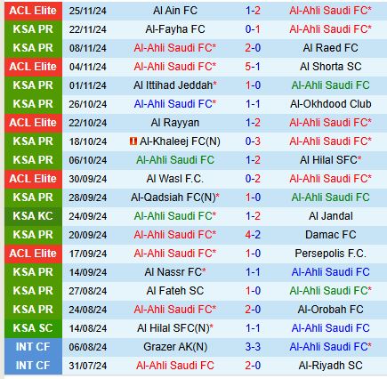 Nhận định Al Ahli vs Al Wehda 0h00 ngày 3011 (VĐQG Saudi Arabia) 2