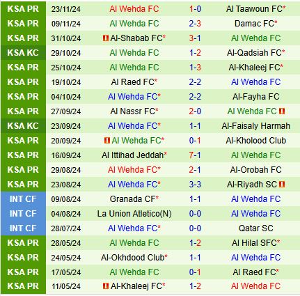 Nhận định Al Ahli vs Al Wehda 0h00 ngày 3011 (VĐQG Saudi Arabia) 3