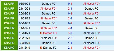 Nhận định Al Nassr vs Damac 21h40 ngày 2911 (VĐQG Saudi Arabia) 1