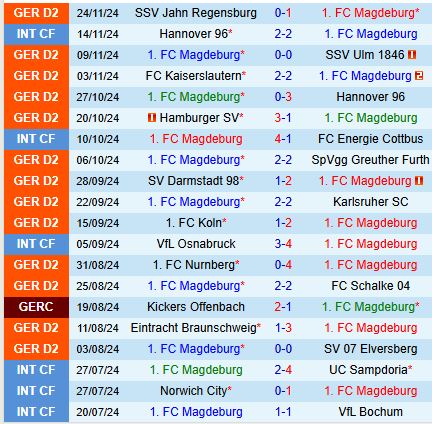 Nhận định Magdeburg vs Hertha Berlin (Hạng 2 Đức) 2