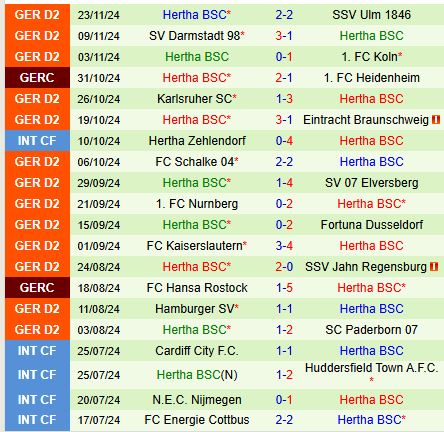 Nhận định Magdeburg vs Hertha Berlin (Hạng 2 Đức) 3