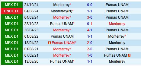 Nhận định Monterrey vs Pumas 10h10 ngày 2911 (VĐQG Mexico) 1