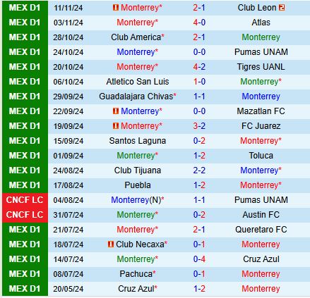Nhận định Monterrey vs Pumas 10h10 ngày 2911 (VĐQG Mexico) 2