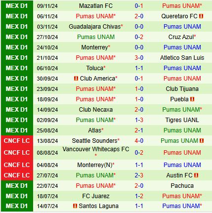 Nhận định Monterrey vs Pumas 10h10 ngày 2911 (VĐQG Mexico) 3