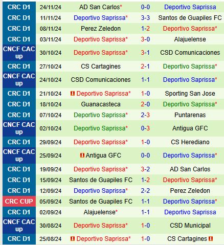 Nhận định Municipal Liberia vs Saprissa 9h00 ngày 2911 (VĐQG Costa Rica) 3