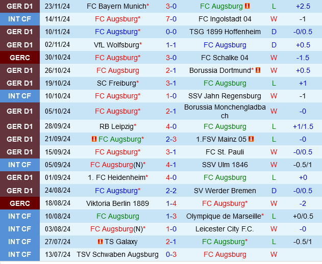 Augsburg vs Bochum Augsburg vs Bochum