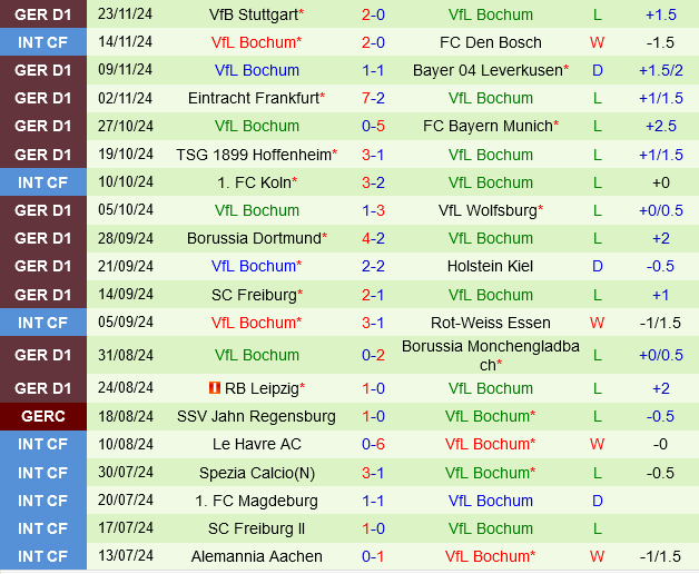 Augsburg vs Bochum Augsburg vs Bochum