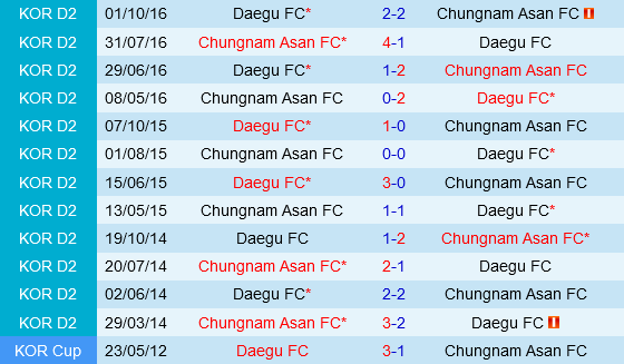 Chungnam Asan vs Daegu Chungnam Asan vs Daegu