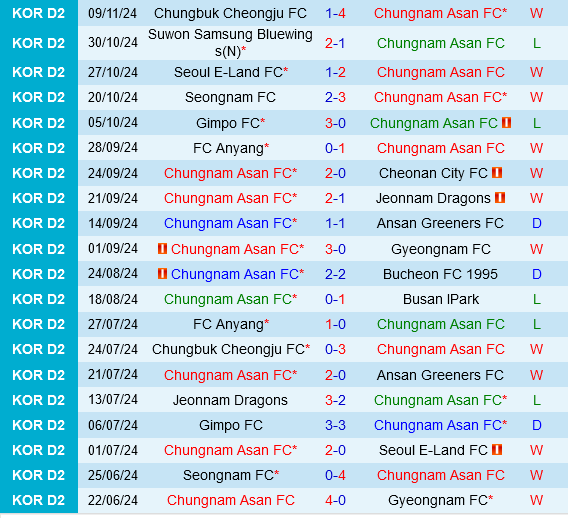 Chungnam Asan vs Daegu Chungnam Asan vs Daegu